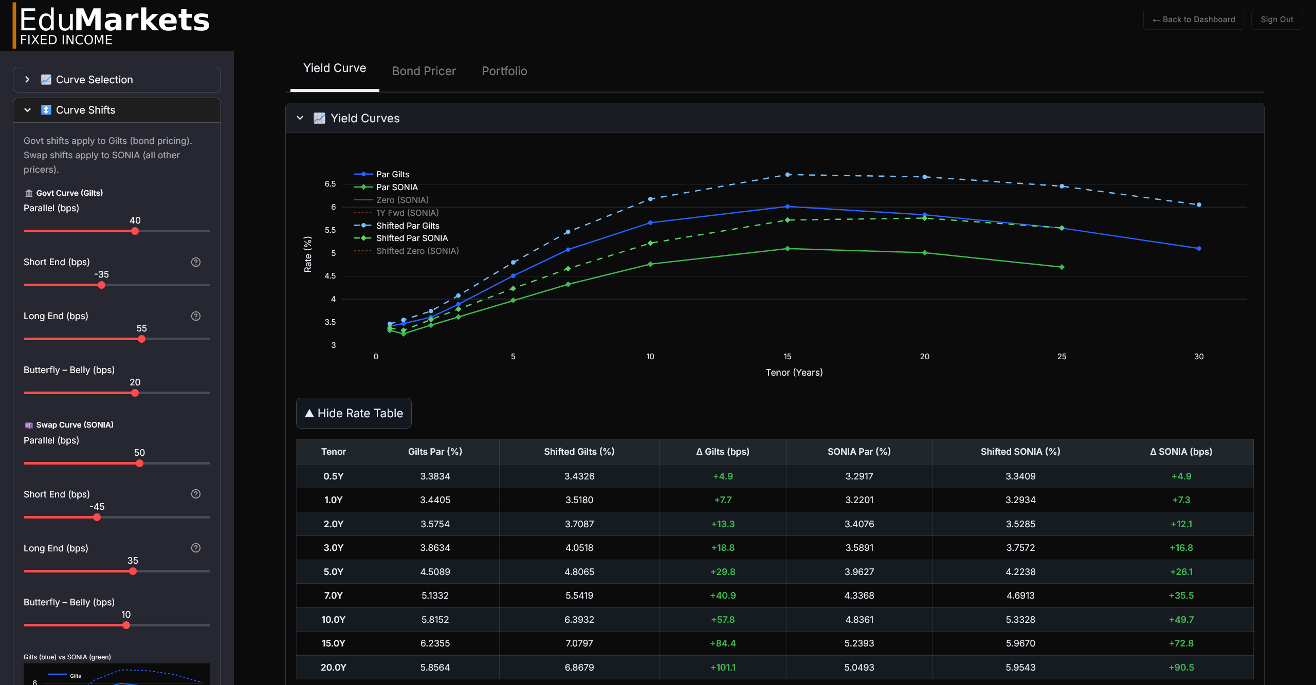 Fixed Income module — yield curve analysis